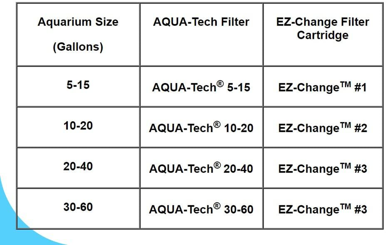 Aqua-Tech Ez-Change Aquarium Filter Cartridge Animals & Pet Supplies > Pet Supplies > Fish Supplies > Aquarium Filters AQUA-TECH   