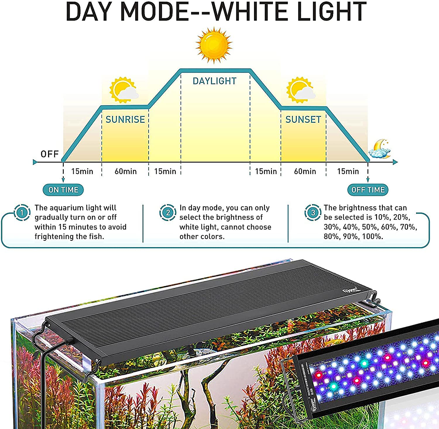 Hygger Auto on off LED Aquarium Light, Full Spectrum Fish Tank Light with LCD Monitor, 24/7 Lighting Cycle, 7 Colors, Adjustable Timer, IP68 Waterproof, 3 Modes for 12"-18" Freshwater Planted Tank Animals & Pet Supplies > Pet Supplies > Fish Supplies > Aquarium Lighting hygger   