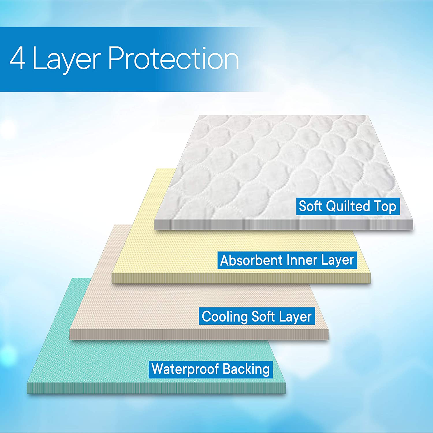 RMS Ultra Soft 4-Layer Washable and Reusable Incontinence Bed Pad - Waterproof Bed Pads, 18"X24" (3 Pack) Animals & Pet Supplies > Pet Supplies > Dog Supplies > Dog Diaper Pads & Liners RMS   