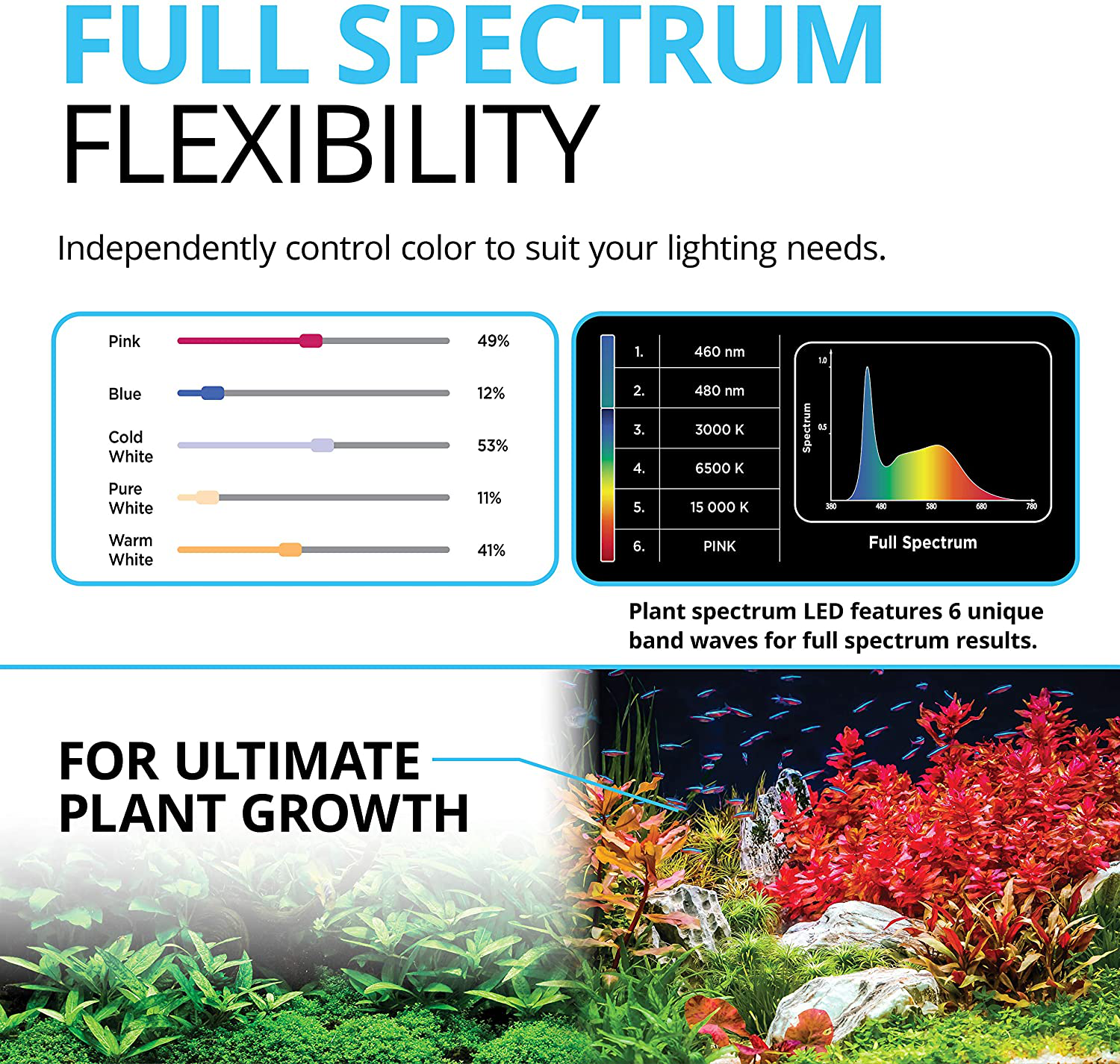 Fluval Plant 3.0 LED Planted Aquarium Lighting, 32 Watts, 24-34 Inches