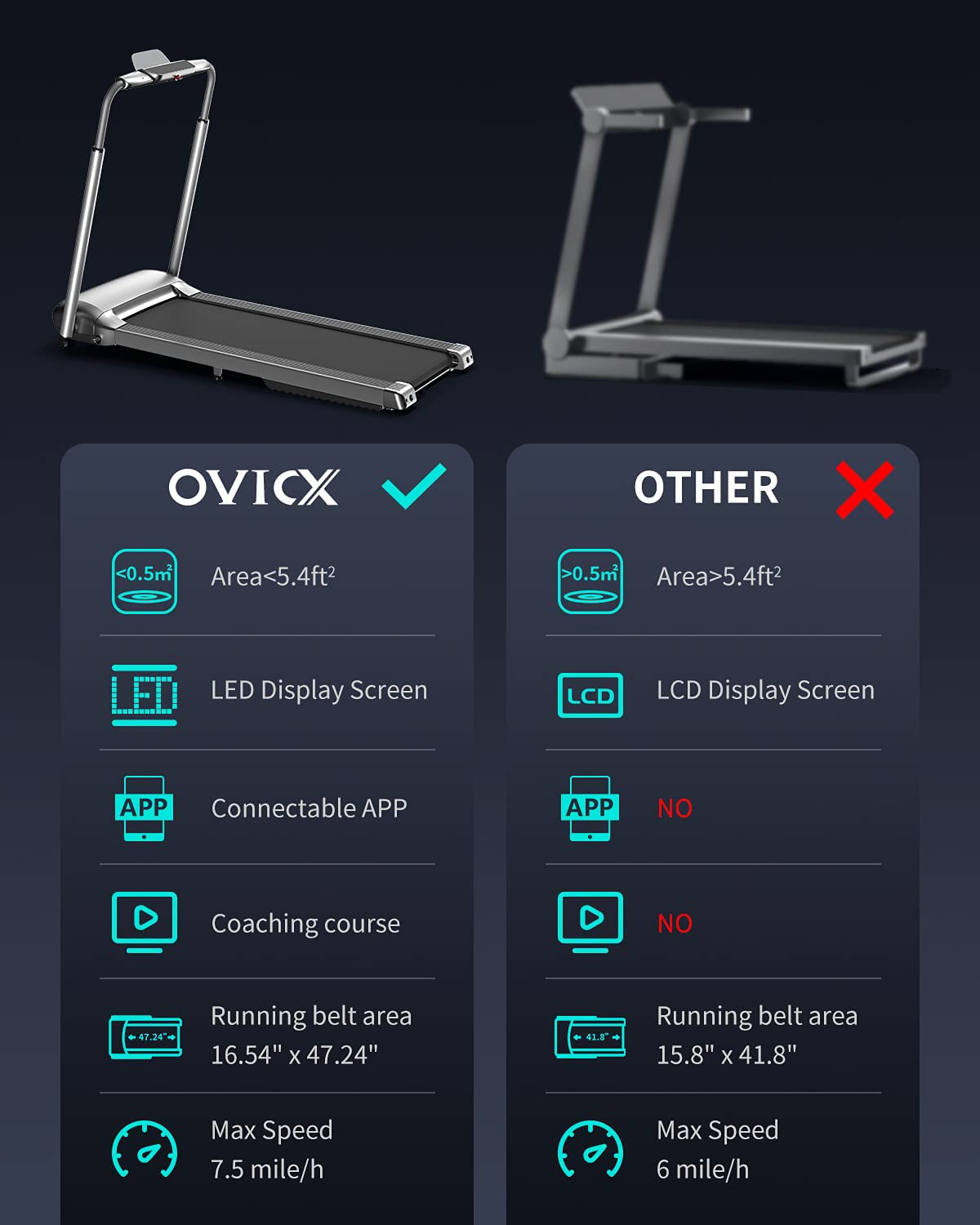 WEKEEP Folding Portable Treadmill Manual Compact Walking Running