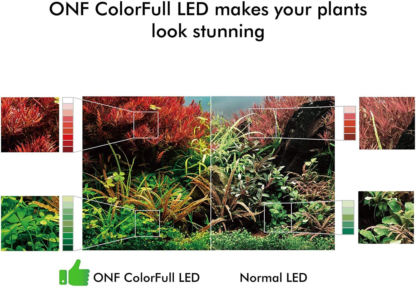 ONF Flat Nano Aquarium Light, Fish Tank Light, Dimmable Full Spectrum LED for under 10 Gallons Freshwater Tank, Plant Growth