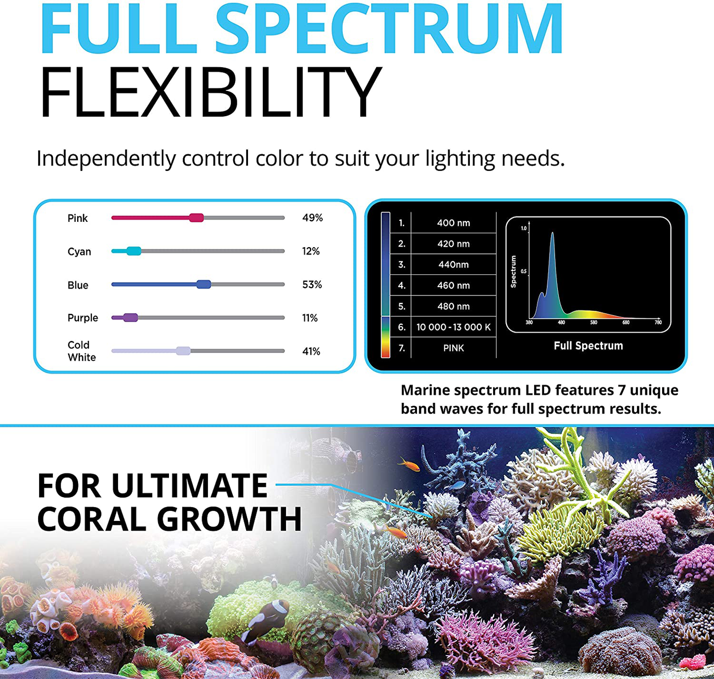 Fluval Sea Marine 3.0 LED Aquarium Lighting for Coral Growth, 22 Watts, 15-24 Inches