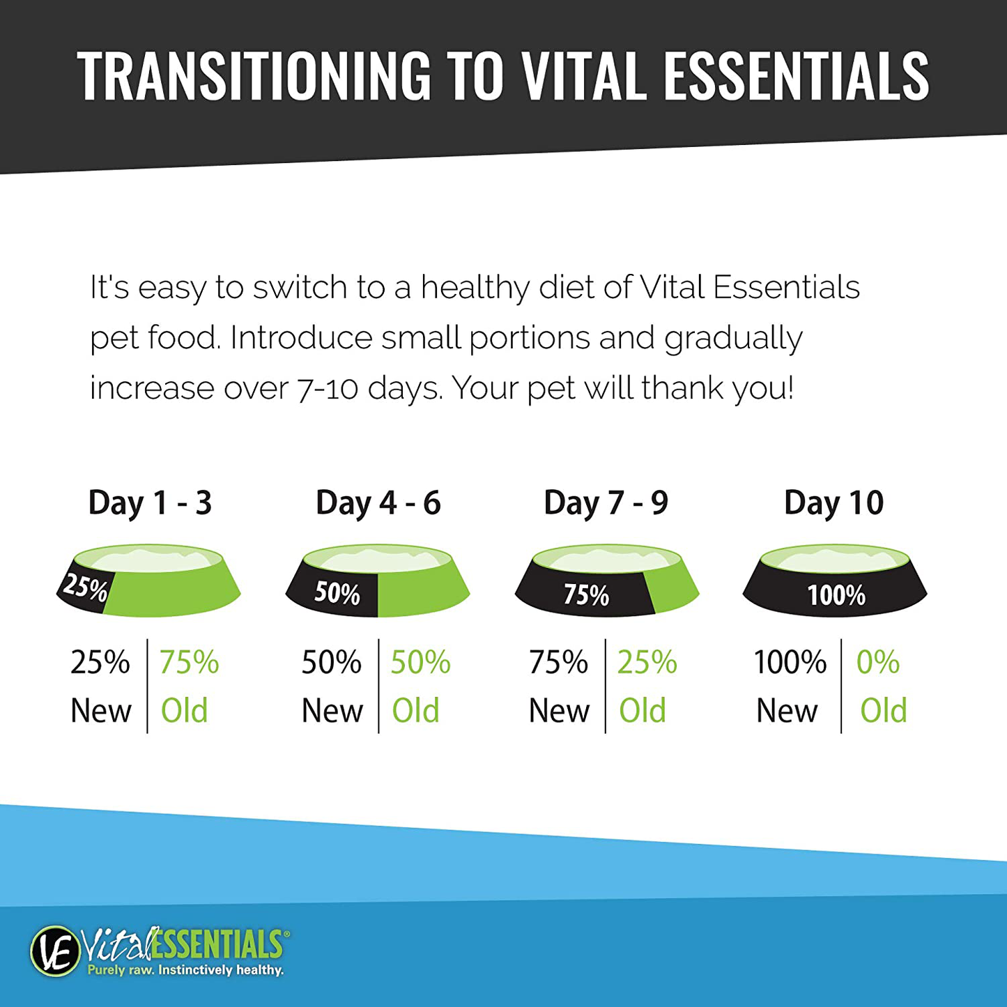 Vital Essentials Vital Cat Freeze-Dried Grain-Free All Natural Dinner Patties Cat Food, 8 Oz Animals & Pet Supplies > Pet Supplies > Cat Supplies > Cat Treats Vital Essentials   