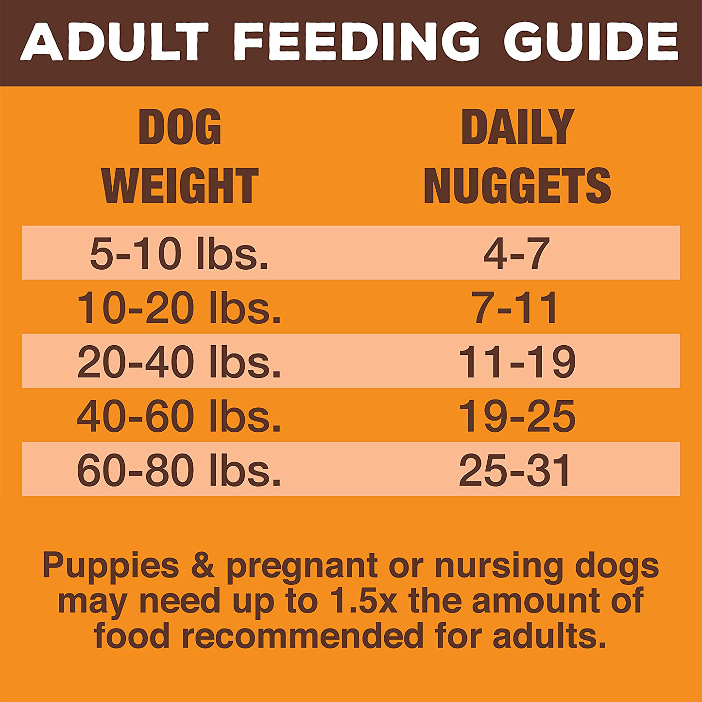 Primal Freeze Dried Dog Food Nuggets, Beef Formula (5.5 & 14 Oz) - Made in USA, Complete Diet Meal or Topper/Mixer Animals & Pet Supplies > Pet Supplies > Small Animal Supplies > Small Animal Treats PRIMAL PET FOODS INC. SINCE 2001   