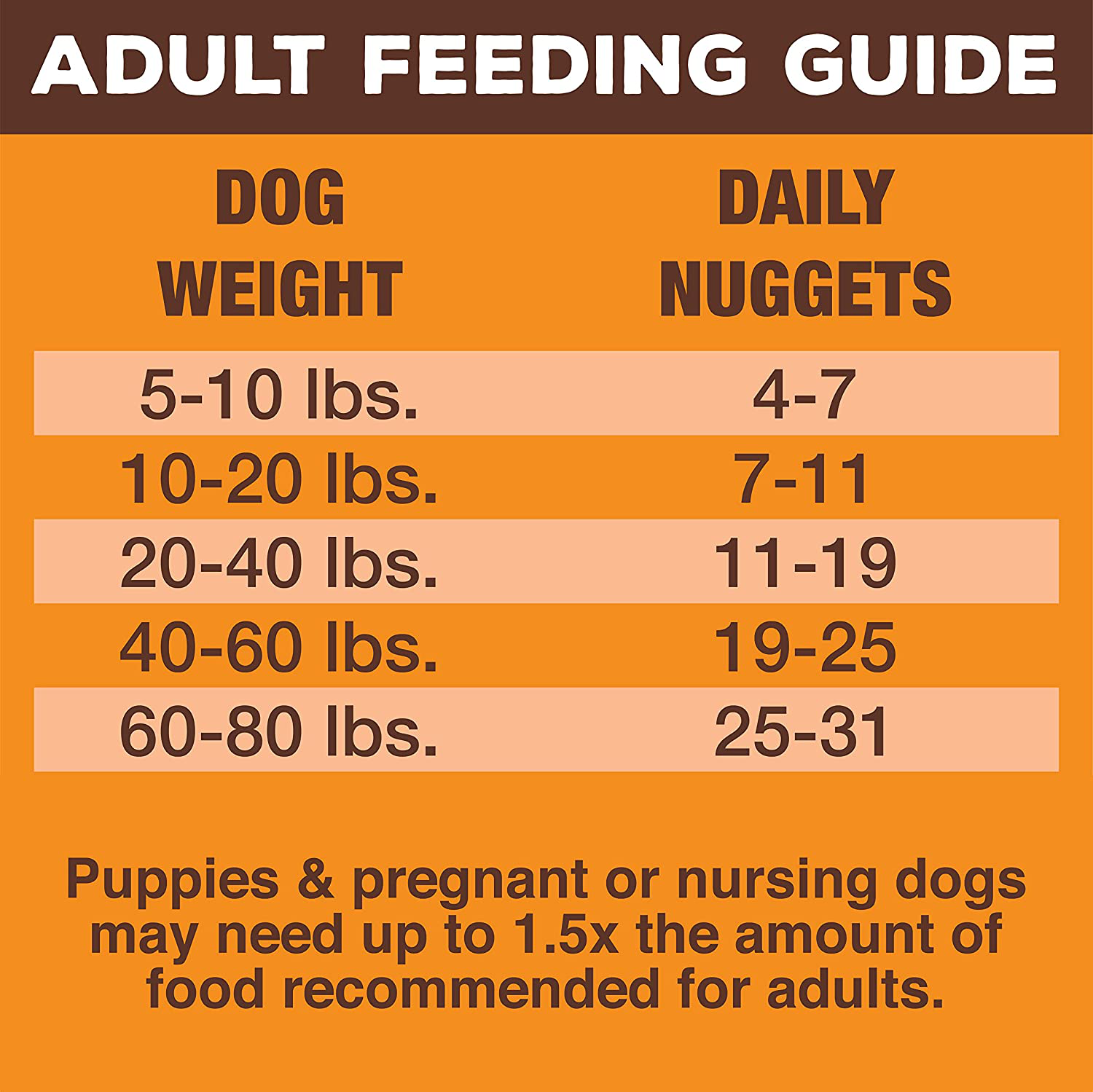 Primal Freeze Dried Dog Food Nuggets, Beef Formula (5.5 & 14 Oz) - Made in USA, Complete Diet Meal or Topper/Mixer Animals & Pet Supplies > Pet Supplies > Small Animal Supplies > Small Animal Treats PRIMAL PET FOODS INC. SINCE 2001   