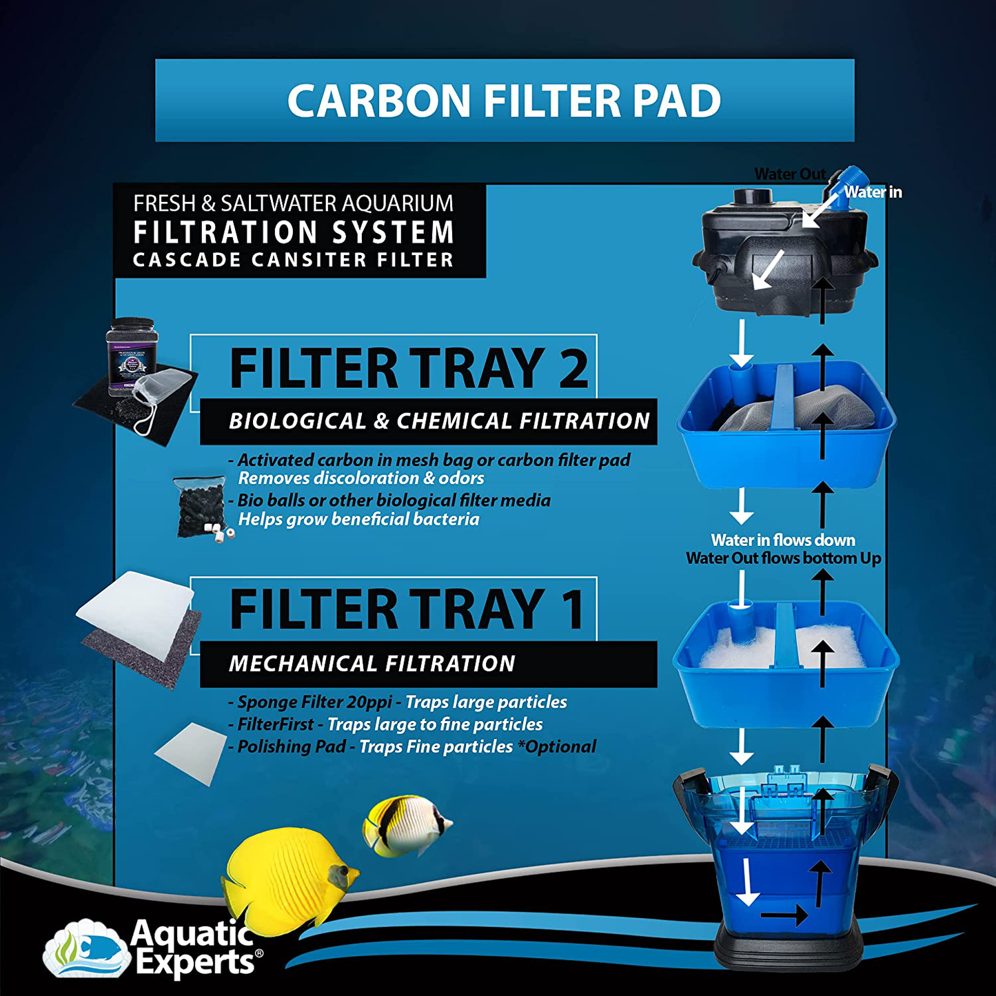 Aquarium Carbon Pad - Cut to Fit Carbon Infused Filter Pad Media for Crystal Clear Fish Tank and Ponds Animals & Pet Supplies > Pet Supplies > Fish Supplies > Aquarium Filters Aquatic Experts   