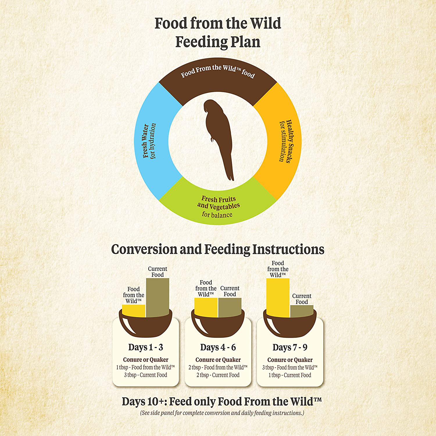 Kaytee Food from the Wild Conure, 2.5 Lb, Hand Selected Ingredients Animals & Pet Supplies > Pet Supplies > Bird Supplies > Bird Treats Central Garden & Pet   