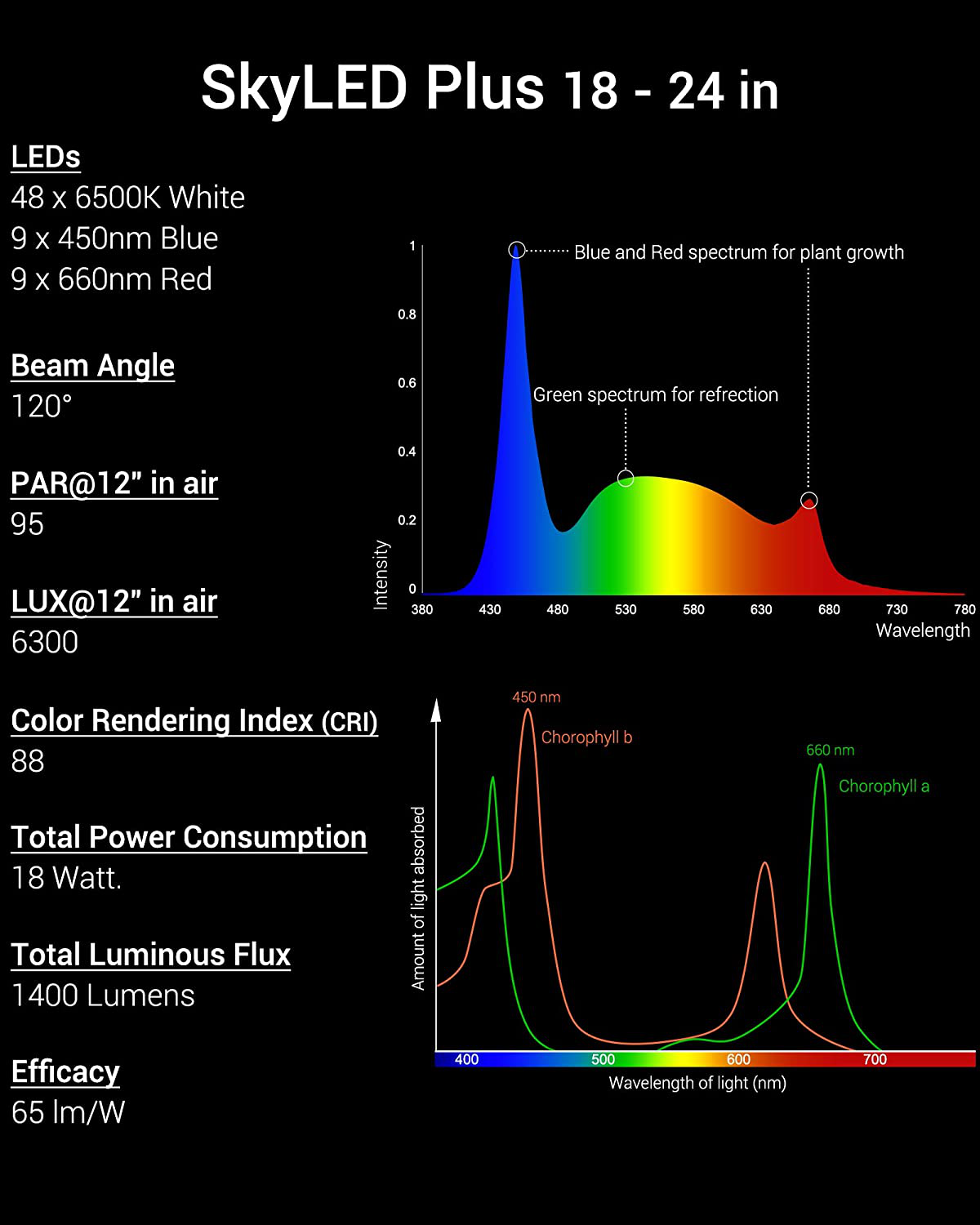 NICREW Skyled plus Aquarium Light for Planted Tanks, Full Spectrum Freshwater Fish Tank Light, Light Brightness and Spectrum Adjustable with External Controller, 18-24 Inches, 18 Watts Animals & Pet Supplies > Pet Supplies > Fish Supplies > Aquarium Lighting NICREW   