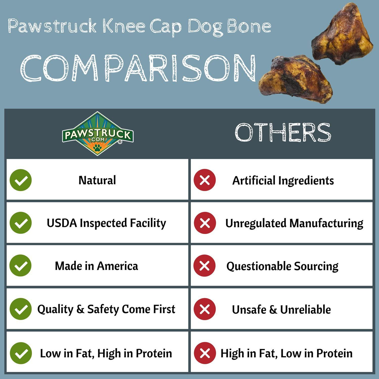 Natural Knee Cap Dog Bones, 10-Pack Dog Treats for Aggressive Chewers, Low Fat and High Protein Dental Chews for All Breeds, Long Lasting and Calming Rawhide Alternatives Animals & Pet Supplies > Pet Supplies > Small Animal Supplies > Small Animal Treats Pawstruck.com   