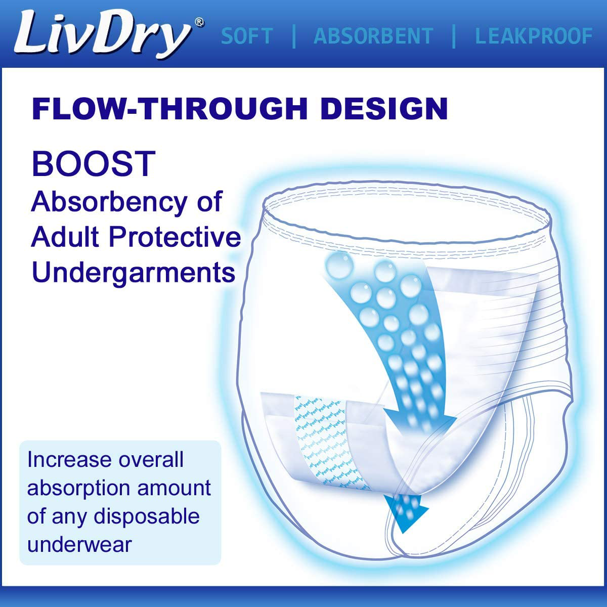 Incontinence Booster Pads by Livdry | Extra Absorbent Protection for Adults, Unisex | Disposable Comfortable Pad (20 Count, Regular Length) Animals & Pet Supplies > Pet Supplies > Dog Supplies > Dog Diaper Pads & Liners LivDry   