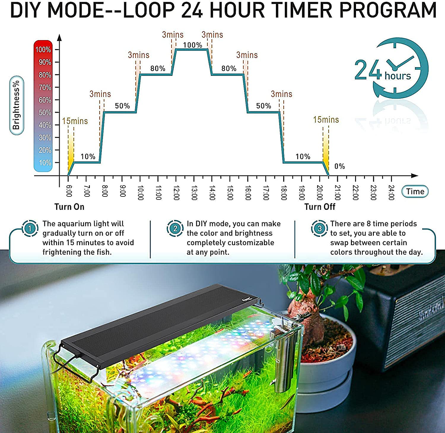 Hygger Auto on off LED Aquarium Light, Full Spectrum Fish Tank Light with LCD Monitor, 24/7 Lighting Cycle, 7 Colors, Adjustable Timer, IP68 Waterproof, 3 Modes for 12"-18" Freshwater Planted Tank Animals & Pet Supplies > Pet Supplies > Fish Supplies > Aquarium Lighting hygger   