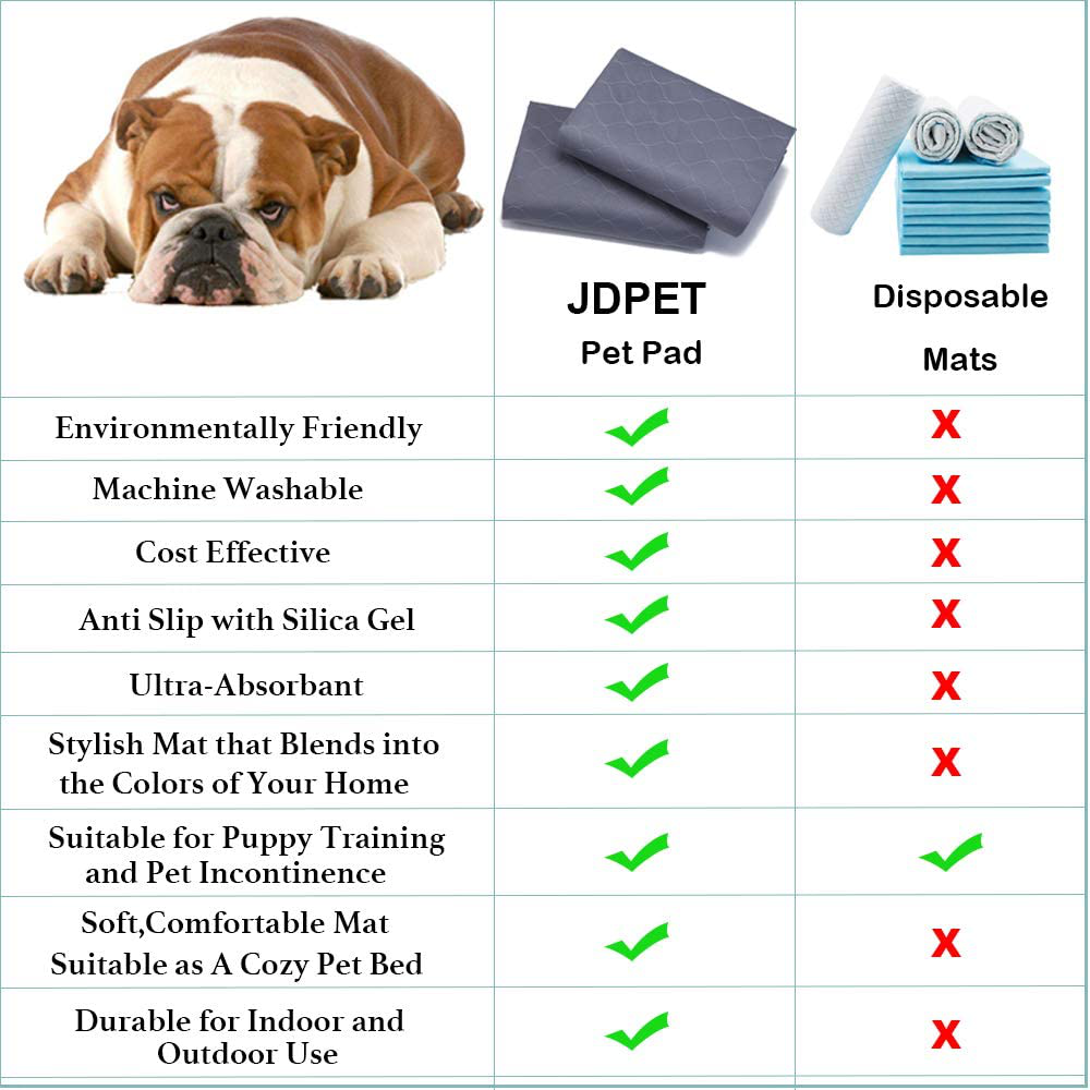 Jdpet Washable Dog Pee Pads+Free Grooming Gloves - Reusable Whelping Pads,Waterproof Dog Mat Non-Slip Puppy Potty Training Pads for Dogs, Cats, Bunny Animals & Pet Supplies > Pet Supplies > Dog Supplies > Dog Diaper Pads & Liners JdPet   