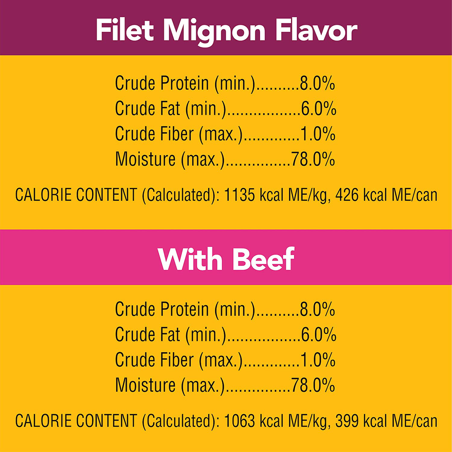 PEDIGREE Chopped Ground Dinner Adult Canned Soft Wet Meaty Dog Food Filet Mignon Flavor & with Beef Variety Pack, (12) 13.2 Oz. Cans Animals & Pet Supplies > Pet Supplies > Bird Supplies > Bird Treats Pedigree   