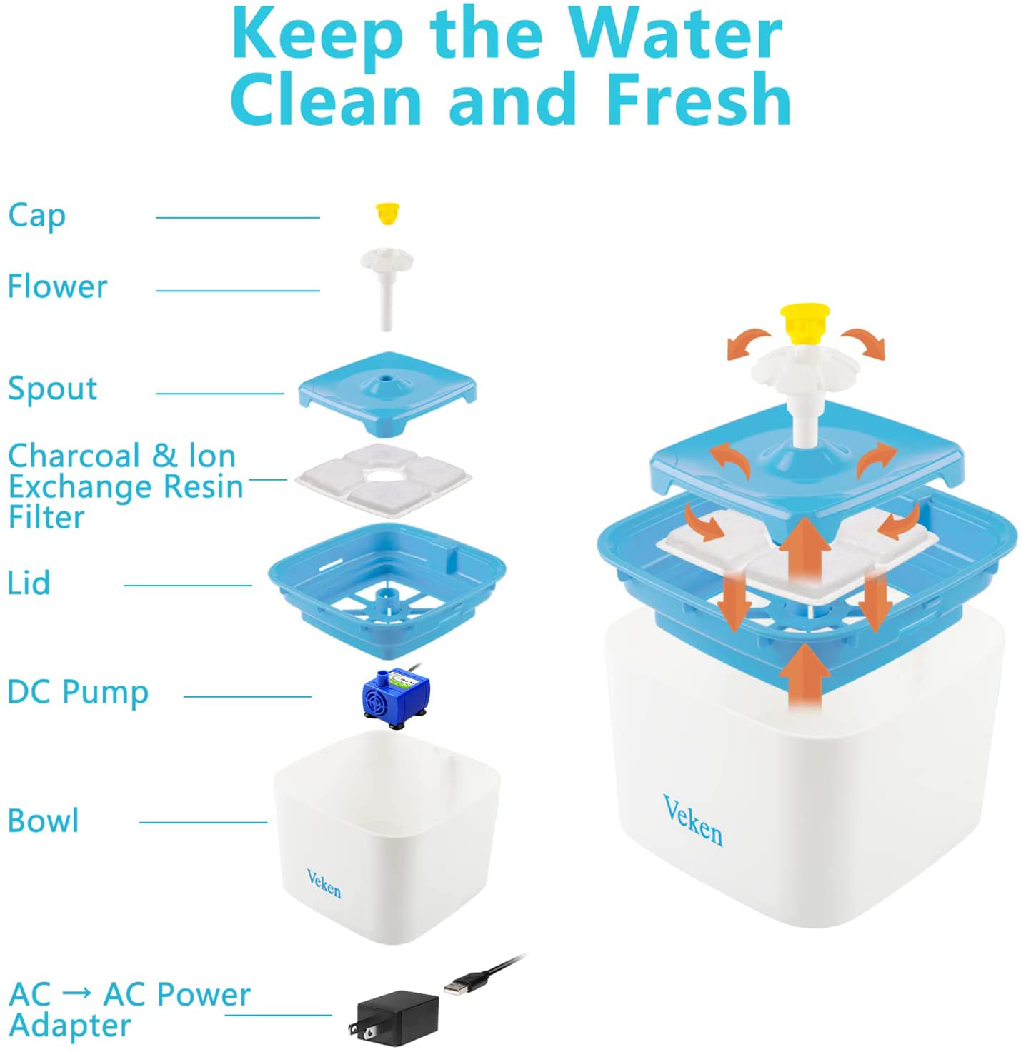 Veken Pet Fountain, 84Oz/2.5L Automatic Cat Water Fountain Dog Water Dispenser with 3 Replacement Filters & 1 Silicone Mat for Cats, Dogs, Multiple Pets Animals & Pet Supplies > Pet Supplies > Dog Supplies > Dog Treadmills Veken   