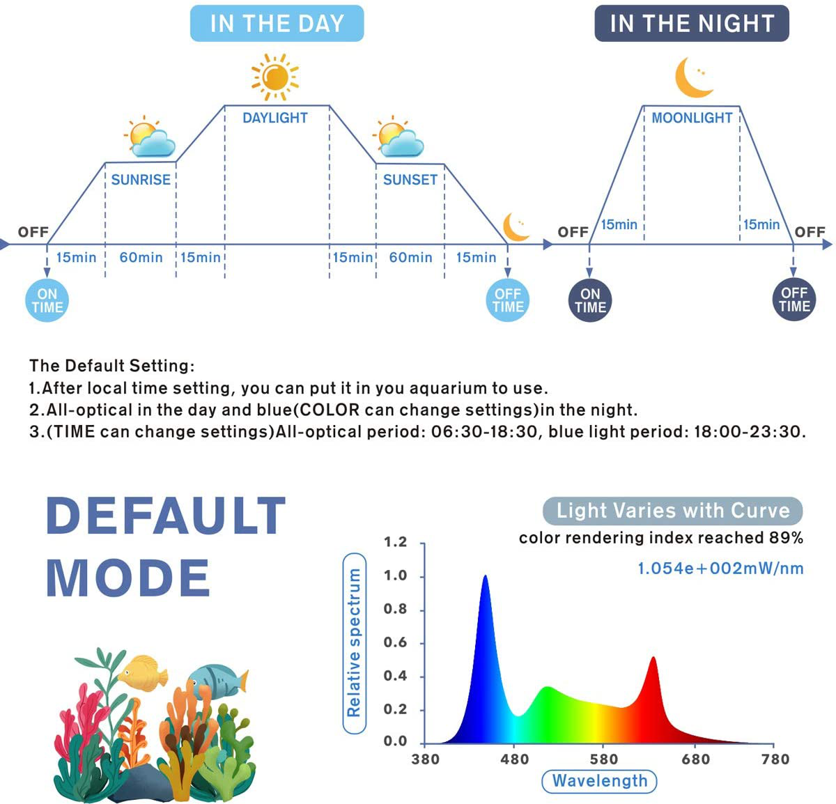 Hygger Aquarium Programmable LED Light, Full Spectrum Plant Fish Tank Light Extendable Brackets with LCD Setting Display, IP68 Waterproof, 7 Colors, 4 Modes for Novices Advanced Players Animals & Pet Supplies > Pet Supplies > Fish Supplies > Aquarium Lighting hygger   