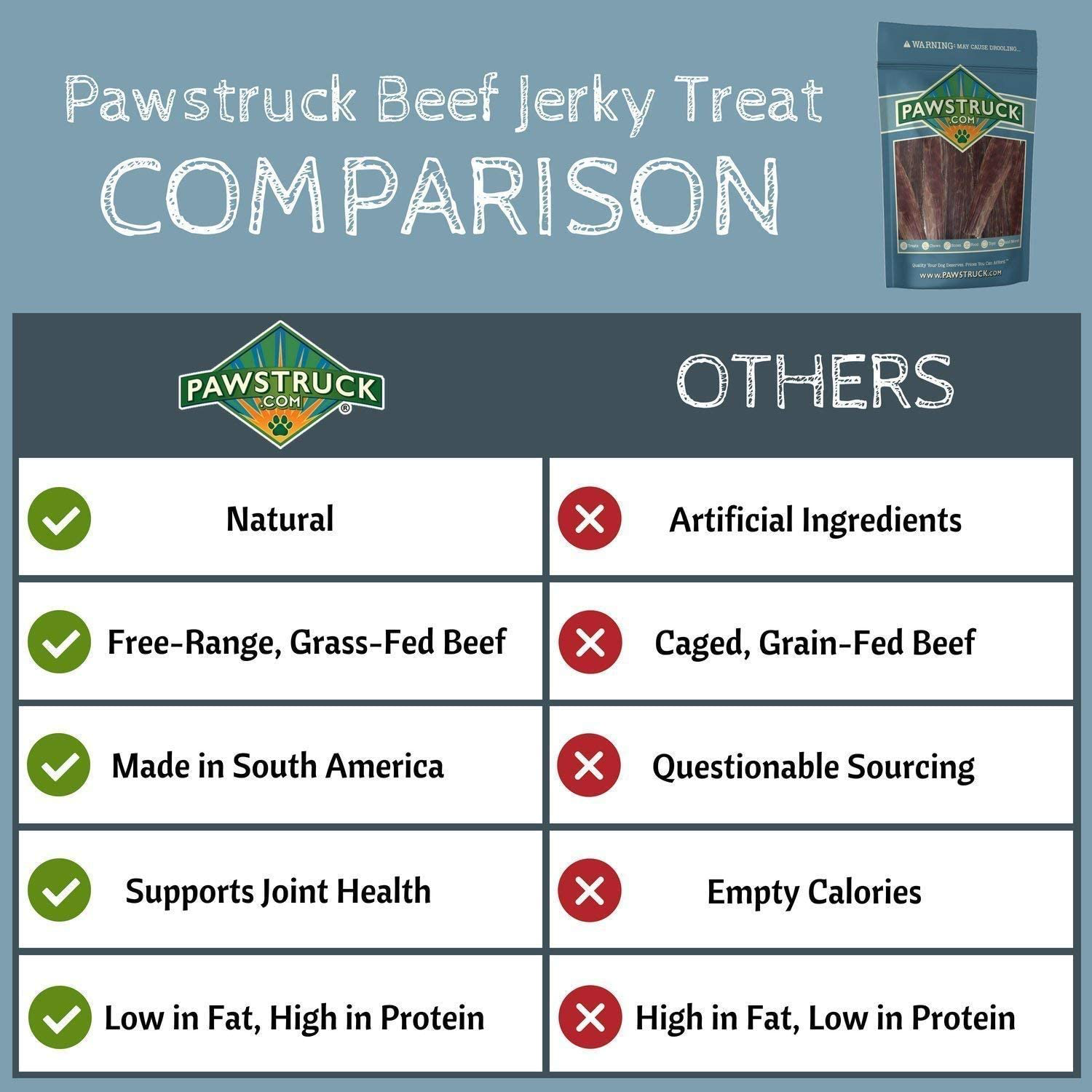 Pawstruck Dog Jerky Treats - Joint Health Beef Chews - Bulk, Gourmet, Fresh & Savory Gullet Straps - Naturally Rich in Glucosamine & Chondroitin - Promotes Healthy Joints by USA Company Animals & Pet Supplies > Pet Supplies > Dog Supplies > Dog Treats Pawstruck   