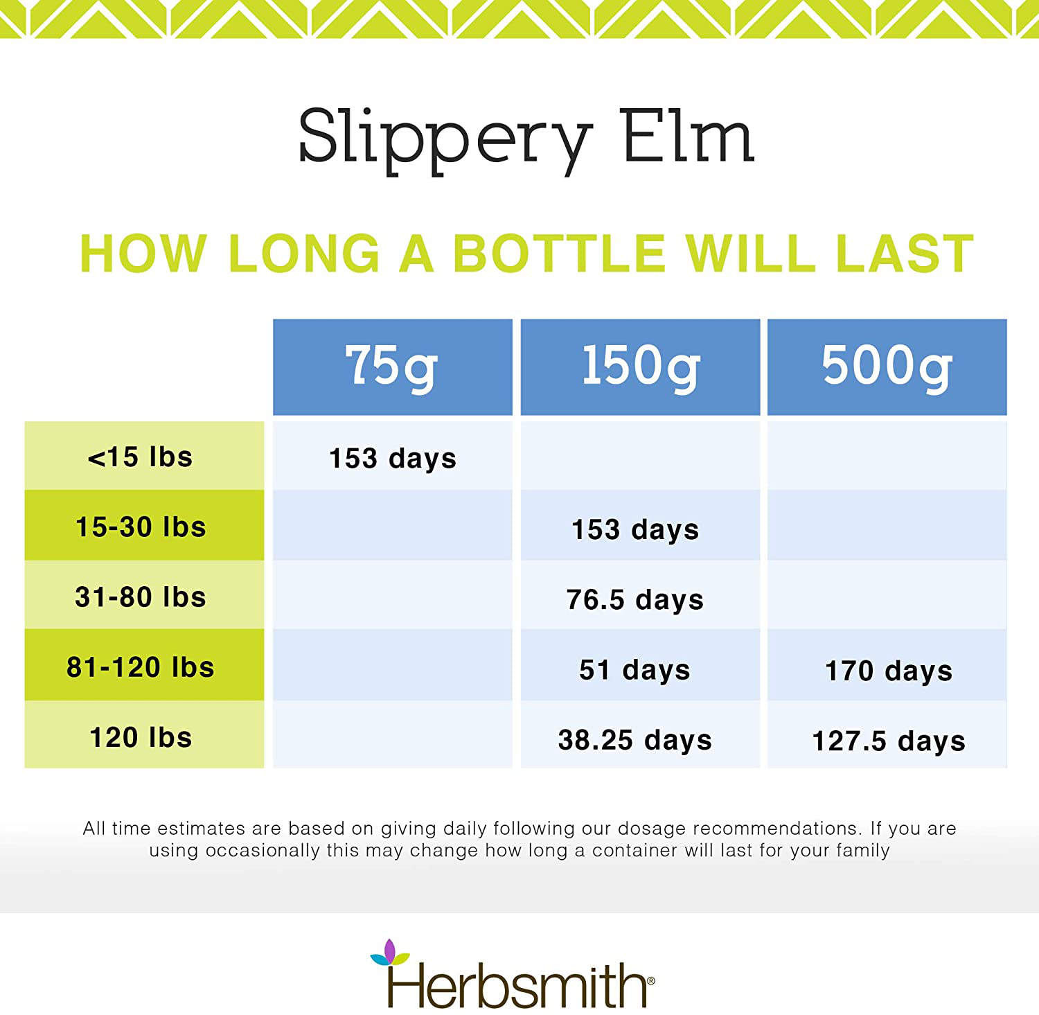 Herbsmith Organic Slippery Elm - Digestive Aid for Dogs and Cats - Constipation Relief for Dogs and Cats - Megaesophagus Dog Aid Animals & Pet Supplies > Pet Supplies > Small Animal Supplies > Small Animal Treats Herbsmith   