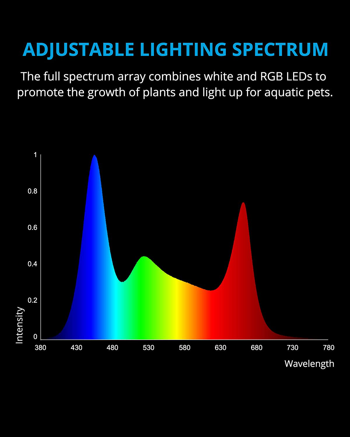 NICREW RGB+W 24/7 LED Aquarium Light with Remote Controller, Full Spectrum Fish Tank Light for Planted Freshwater Tanks, Planted Aquarium Light with Extendable Brackets Animals & Pet Supplies > Pet Supplies > Fish Supplies > Aquarium Lighting NICREW   