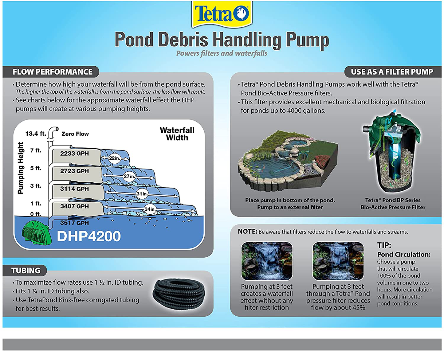 Tetra Pond Debris-Handling Pump, Energy Efficient, UL Listed Animals & Pet Supplies > Pet Supplies > Fish Supplies > Aquarium & Pond Tubing TetraPond   