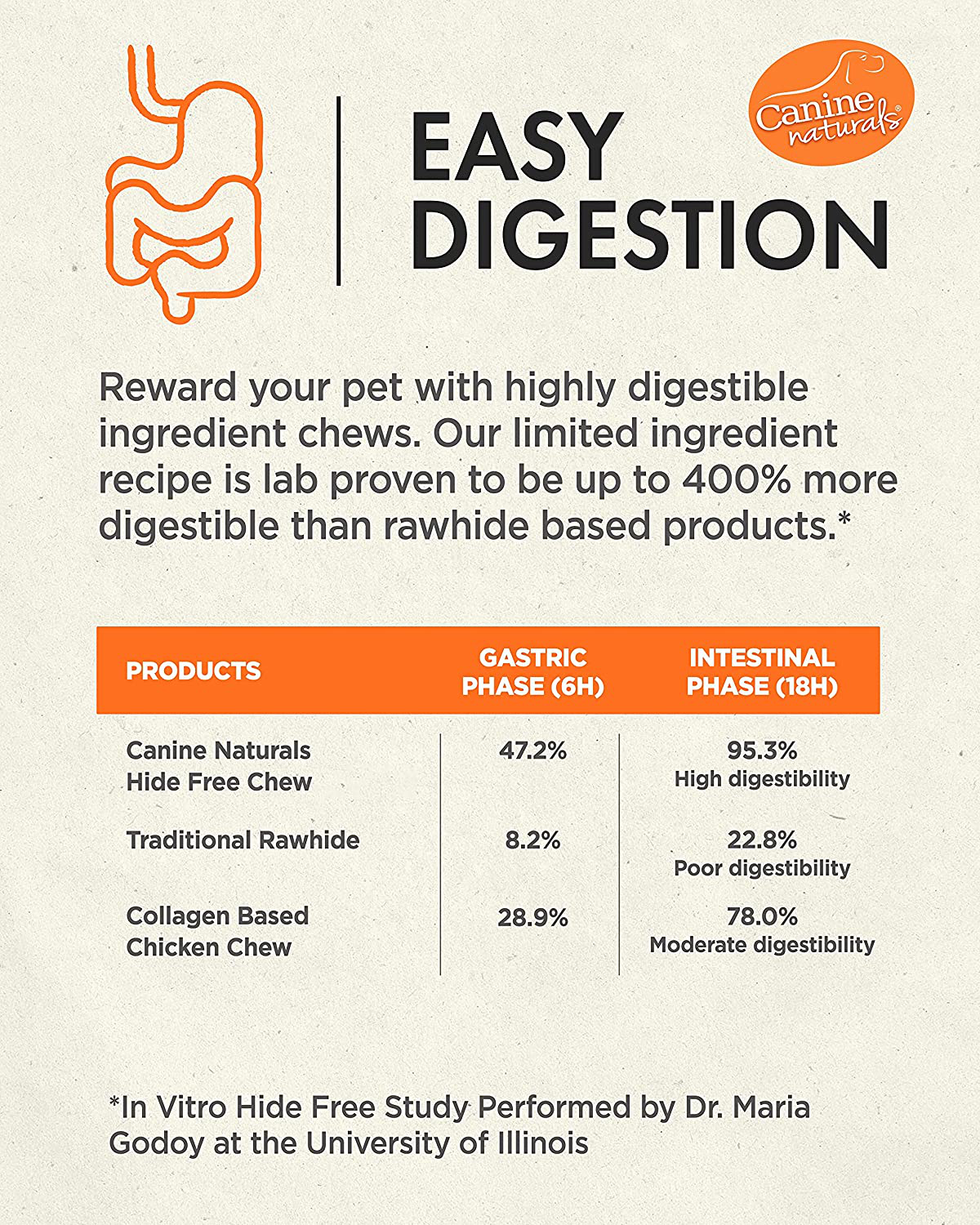 Canine Naturals Chicken Recipe Chew - 100% Rawhide Free and Collagen Free Dog Treats - Made from USA Raised Chicken - All-Natural and Easily Digestible Animals & Pet Supplies > Pet Supplies > Dog Supplies > Dog Treats Canine Naturals   