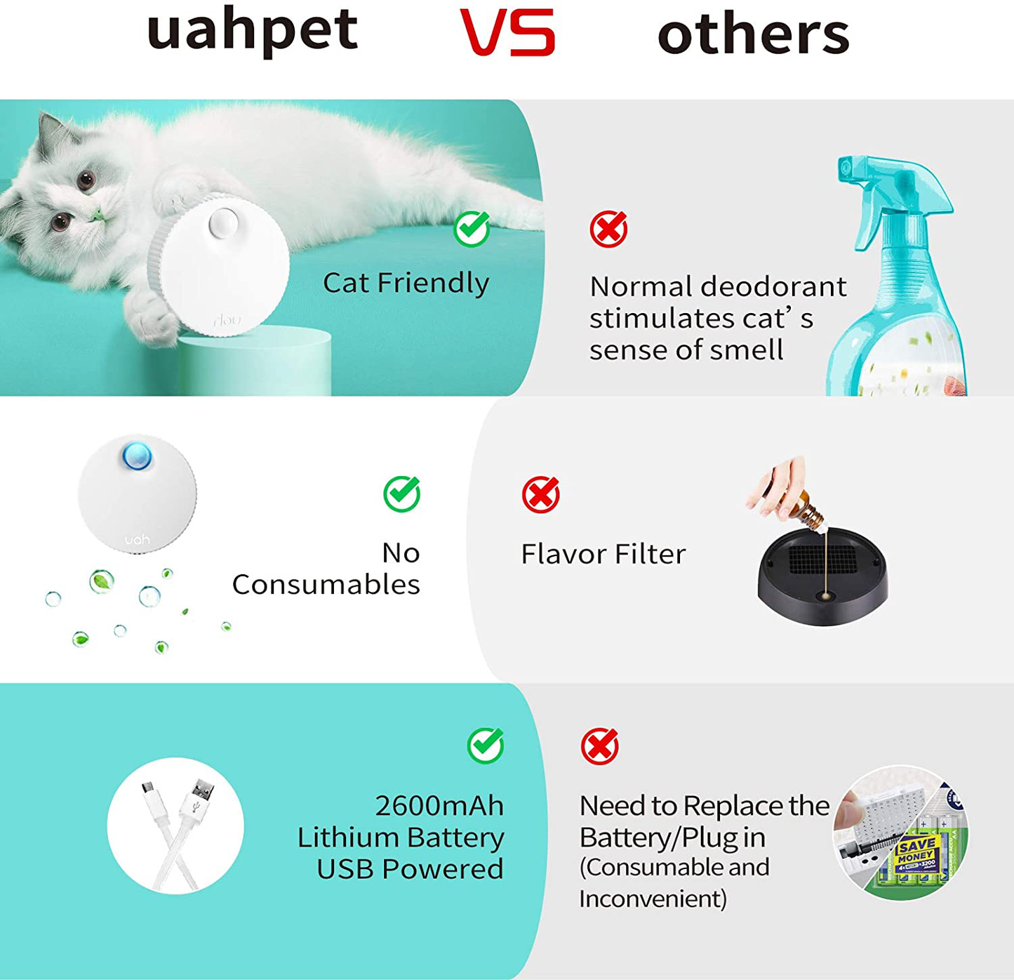 Uahpet Cat Litter Deodorizer Litter Box Odor Eliminator for All Kinds of Cat Litter Box Bathroom Wardrobe Kitchen and Small Area（80% Deodorization/99% Deodorization