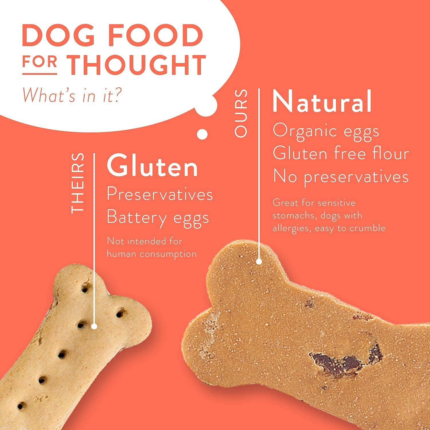 Portland Pet Food Company All-Natural Dog Treat Biscuits – Handcrafted Grain-Free, Gluten-Free, USA Sourced Baked & Made, Human-Grade, All Natural Limited Ingredients Animals & Pet Supplies > Pet Supplies > Dog Supplies > Dog Treats Crafted by Humans Loved by Dogs   
