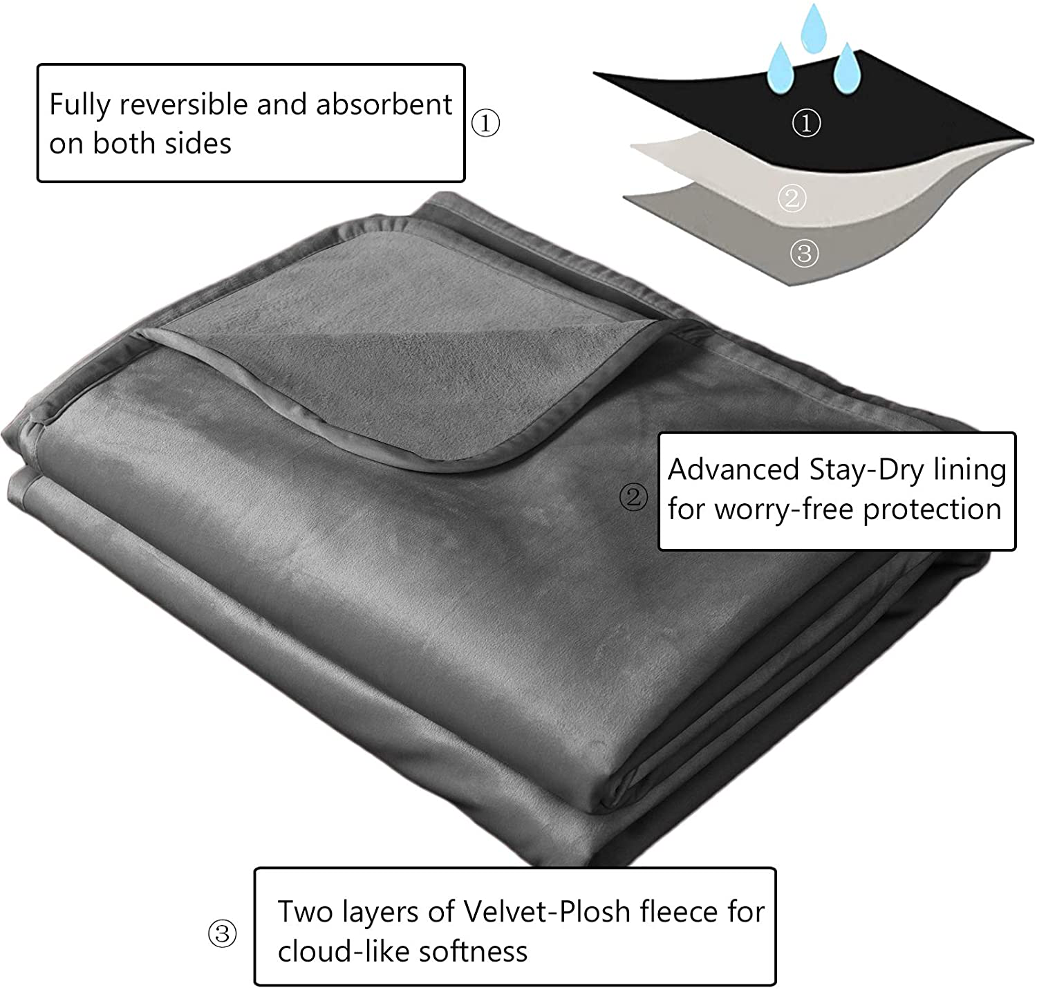 Ameritex Pet Bed Blanket Reversible 100% Waterproof Velvet Super Soft for Sofa and Bed