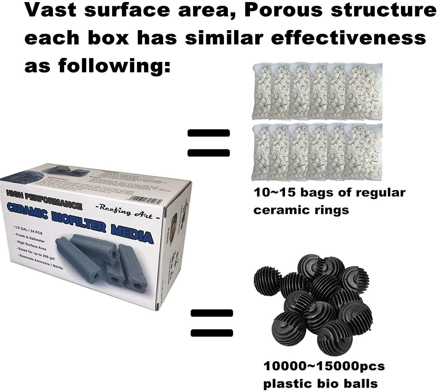 Reefing Art Ceramic Bio Filter Media Vast Surface Area for Aquarium Sump Canister (1 Box / 24 Pcs) Animals & Pet Supplies > Pet Supplies > Fish Supplies > Aquarium Filters Reefing Art   