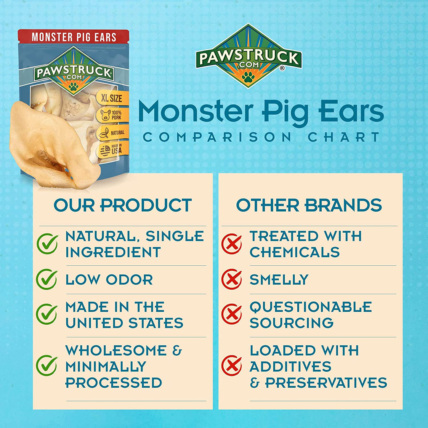 Monster Pig Ears for Dogs, Made in USA Dog Chews, Natural Rawhide Free Pork Treats, American Made Puffed Sow, Digestible Dog Treats, Cow Ear Alternative for All Breeds Animals & Pet Supplies > Pet Supplies > Small Animal Supplies > Small Animal Treats Pawstruck   