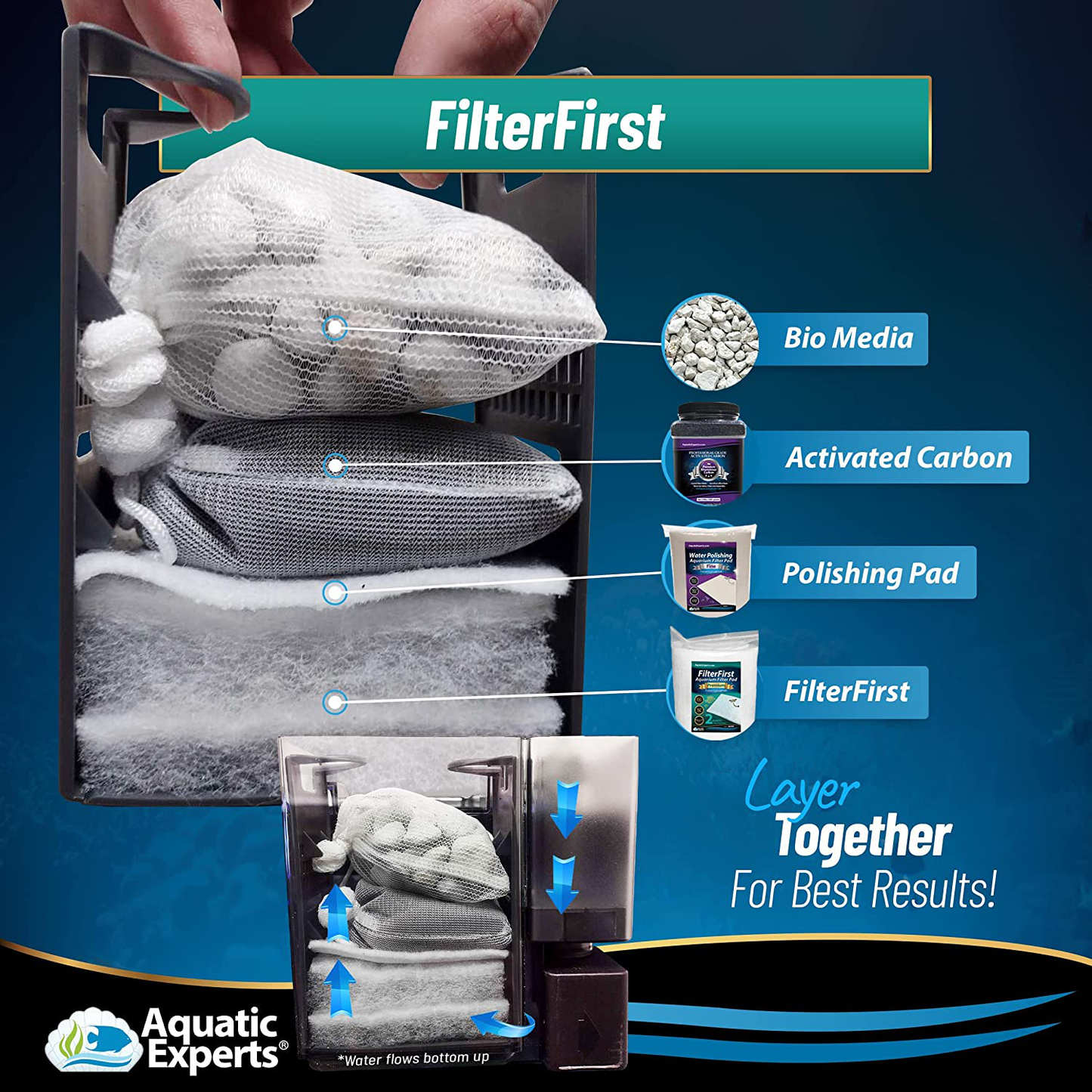 Aquarium Filter Pad - Premium True Dual Density Aquarium Filter Media Roll for Crystal Clear Water Animals & Pet Supplies > Pet Supplies > Fish Supplies > Aquarium Filters Aquatic Experts   