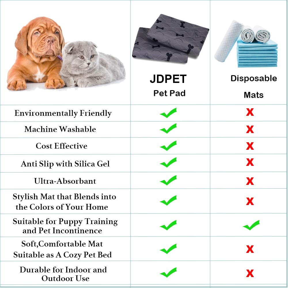 Washable Dog Pee Pads +Free Grooming Gloves,Non Slip Dog Mats with Great Urine Absorption,Reusable Puppy Pee Pads for Whelping,Potty,Training,Playpen Crate Animals & Pet Supplies > Pet Supplies > Dog Supplies > Dog Kennels & Runs JdPet   