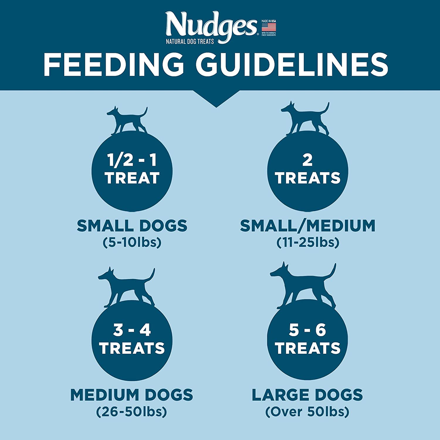 Nudges Natural Dog Treats Grillers Made with Real Steak Animals & Pet Supplies > Pet Supplies > Small Animal Supplies > Small Animal Treats Nudges   