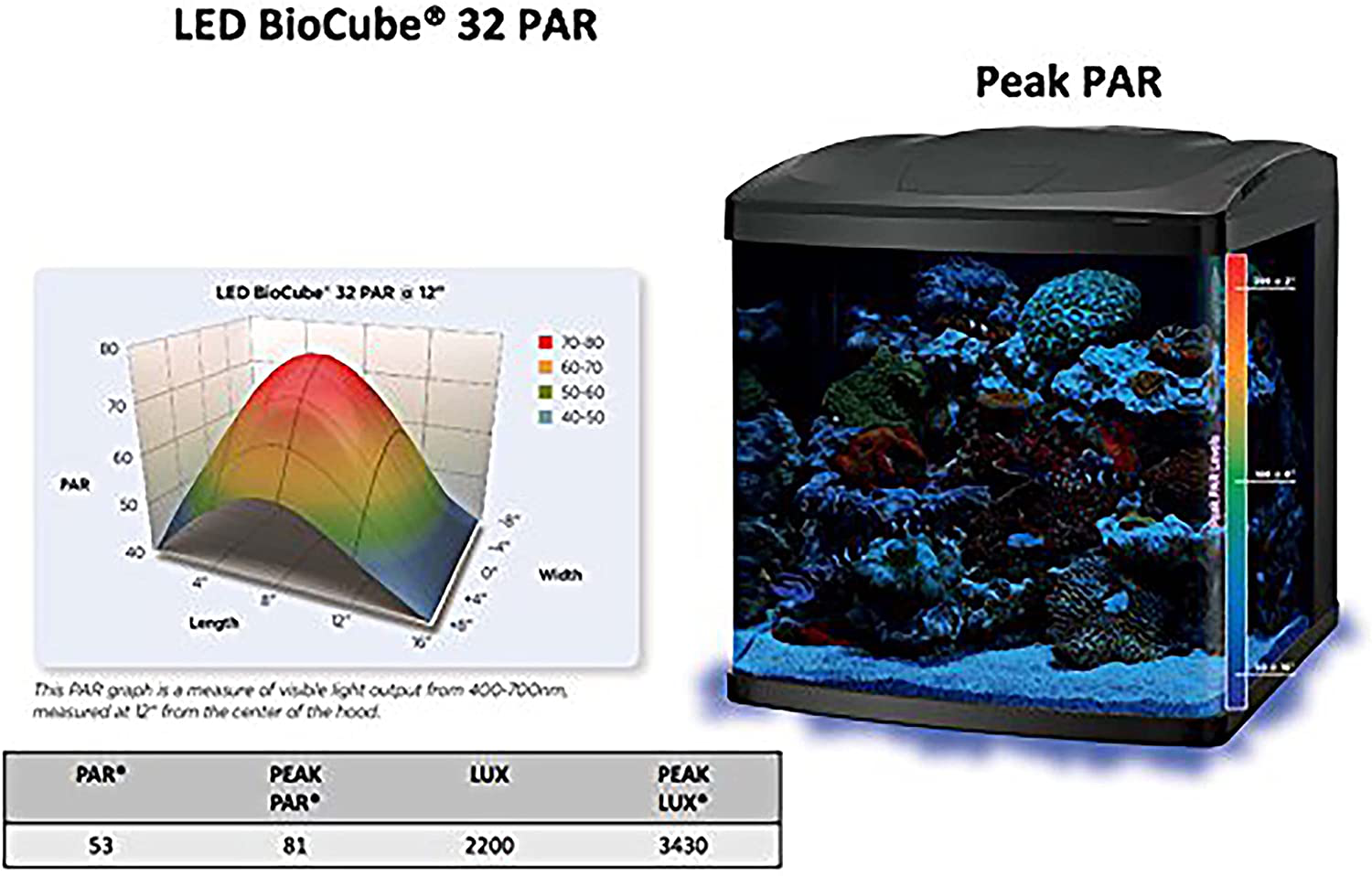 Coralife Biocube LED Canopy