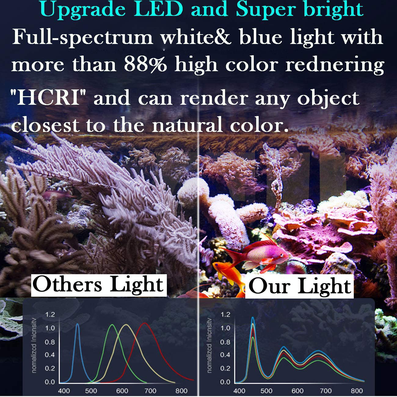 Jacksuper 7500K Aquarium LED Light, 3 Modes Adjustable Brightness 180° Adjustable Light Shell for Reef Fish Tank Plant Growth Blue & White Leds 360° Rotatable LED Light