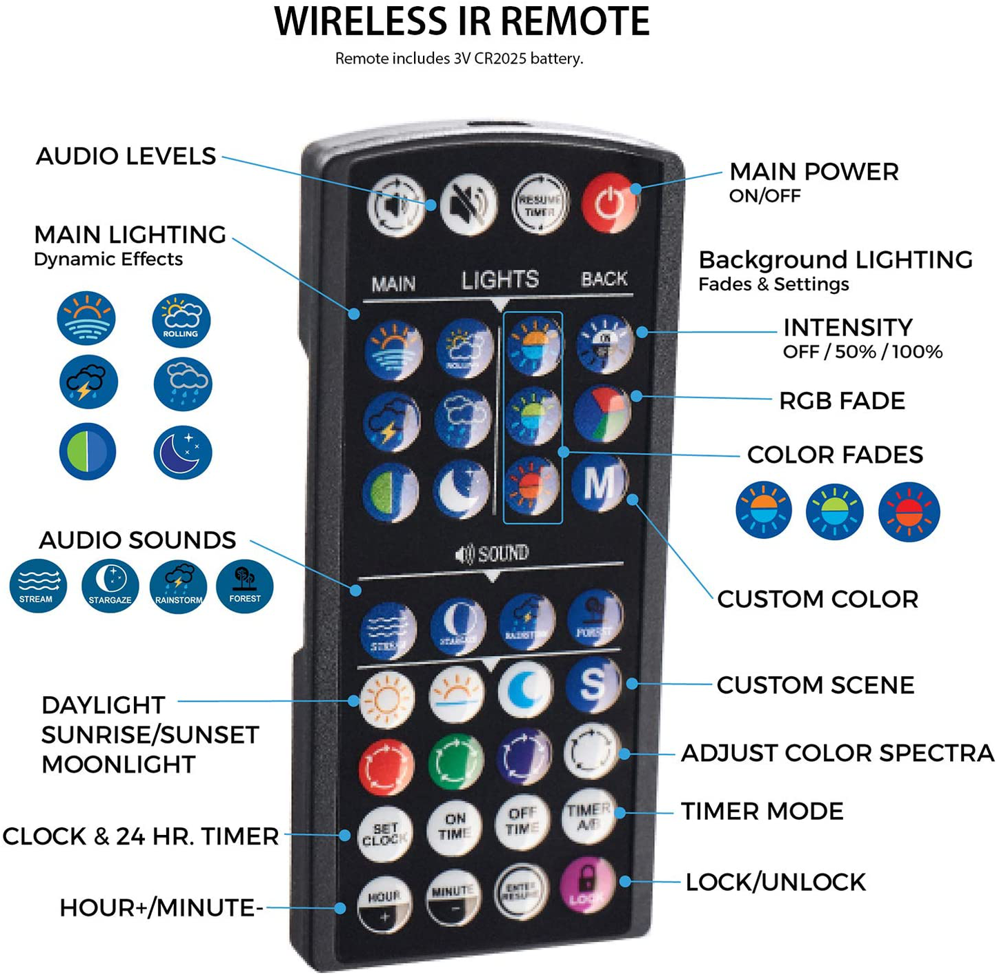 Current USA Satellite Freshwater LED plus Full Spectrum RGB+W Light for Aquariums 72'' with Wireless 24 Hour Remote Control Animals & Pet Supplies > Pet Supplies > Fish Supplies > Aquarium Lighting CURRENT   