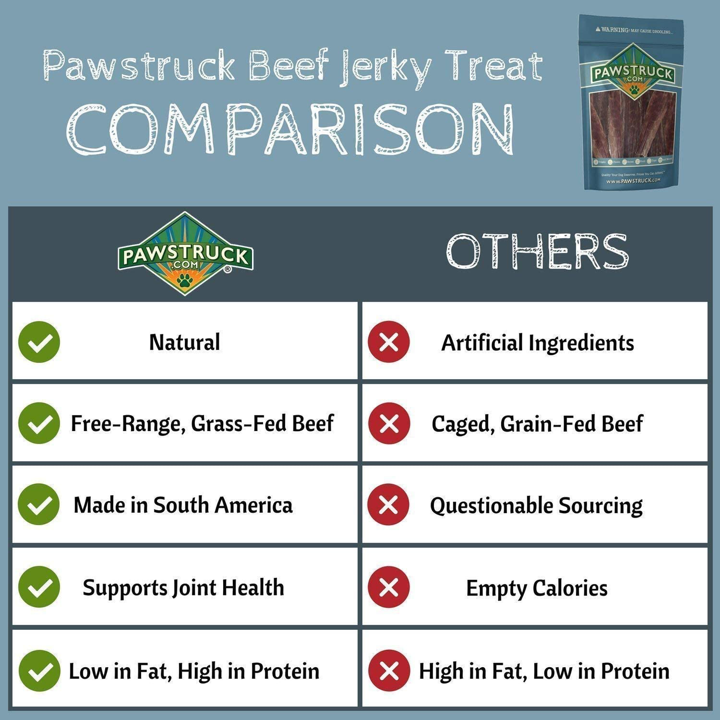 Dog Jerky Treats (4"-6" Strips, 15 Pack) Joint Health 100% Beef Chews - Bulk, Gourmet Gullet Straps - Naturally Rich in Glucosamine & Chondroitin - Promotes Healthy Joints by USA Company Animals & Pet Supplies > Pet Supplies > Dog Supplies > Dog Treats Pawstruck   