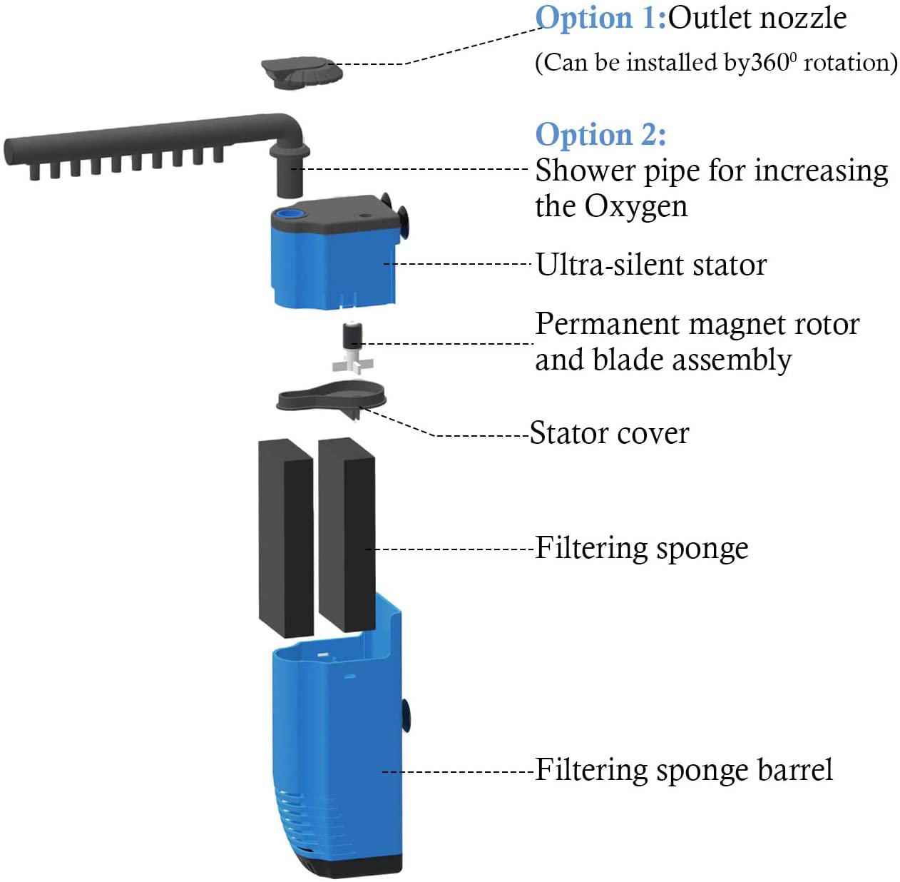 Barre de Pulvérisation de Pompe de Filtration pour Aquarium Interne  Vertical 