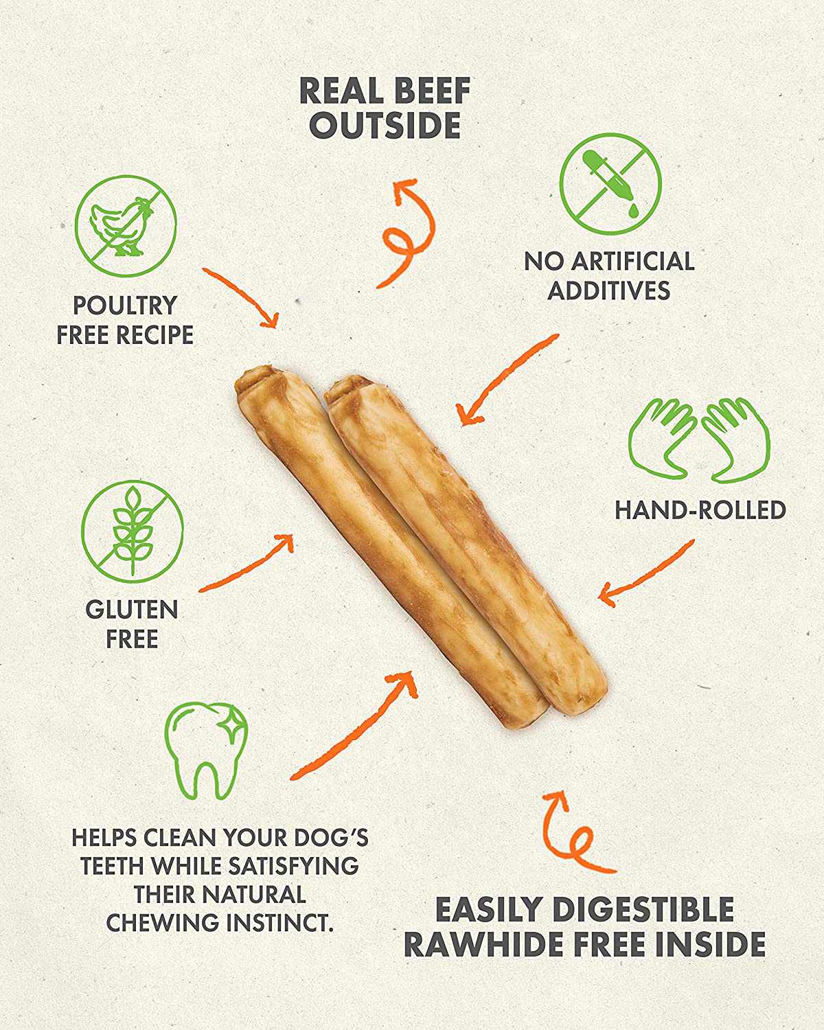 Canine Naturals Beef Chew 7" Roll 5 Pack - 100% Rawhide Free and Collagen Free Dog Treats - Made with Real Beef - All-Natural and Easily Digestible - Poultry Free Recipe - Great for Dental Health Animals & Pet Supplies > Pet Supplies > Small Animal Supplies > Small Animal Treats Canine Naturals   