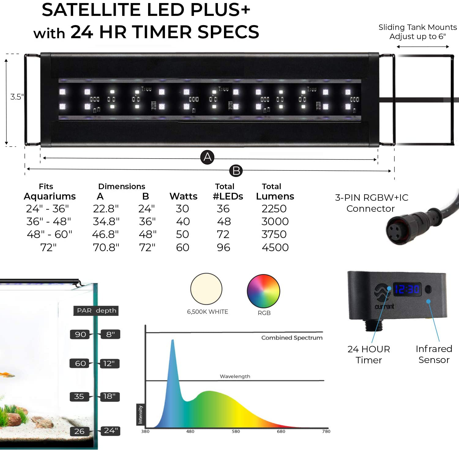 Current USA Satellite Freshwater LED plus Full Spectrum RGB+W Light for Aquariums 72'' with Wireless 24 Hour Remote Control Animals & Pet Supplies > Pet Supplies > Fish Supplies > Aquarium Lighting CURRENT   