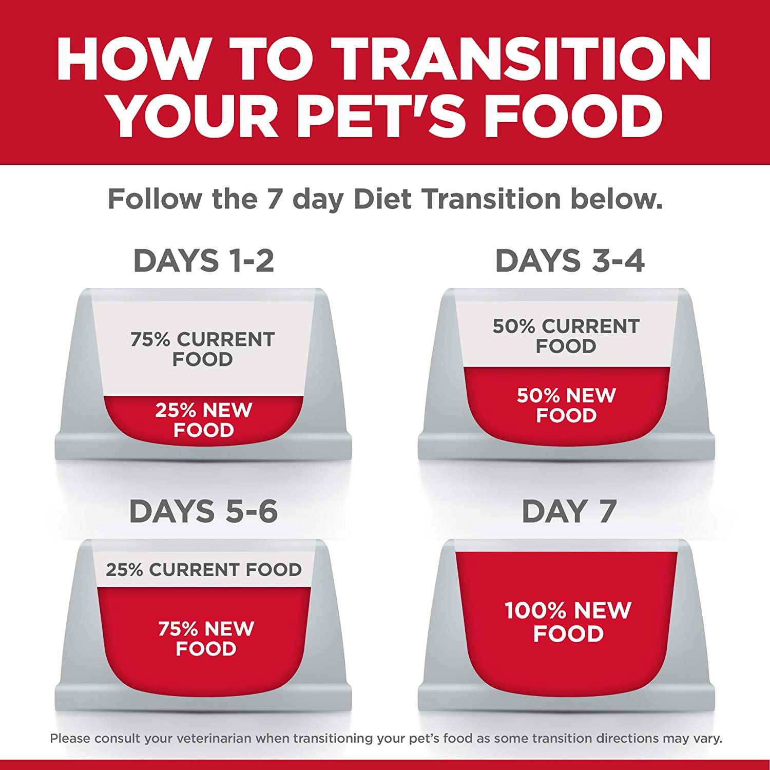 Hill'S Science Diet Adult, Small Bites, Dog Dry Food Perfect Digestion Animals & Pet Supplies > Pet Supplies > Small Animal Supplies > Small Animal Treats Hill's Science Diet   