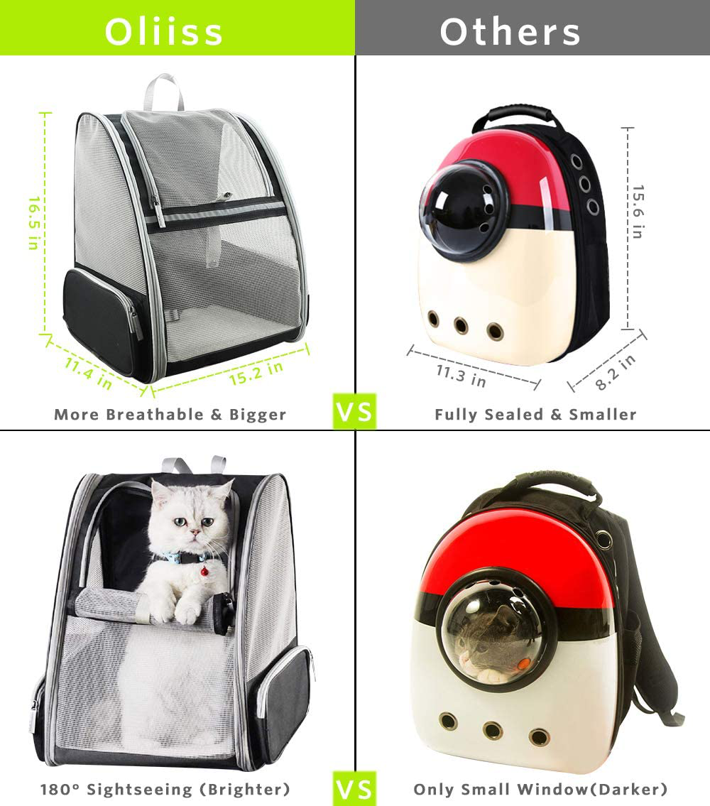 Texsens Pet Backpack Carrier for Small Cats Dogs | Ventilated Design, Safety Straps, Buckle Support, Collapsible | Designed for Travel, Hiking, Walking & Outdoor Use Animals & Pet Supplies > Pet Supplies > Small Animal Supplies > Small Animal Treats Texsens   