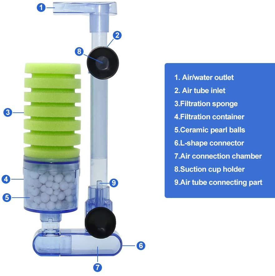 UPETTOOLS Aquarium Biochemical Sponge Filter, Ultra Quiet Aquarium Air Pump Bio Sponge Fish Tank Foam Filter Comes with 4/2 Spare Sponges 4/2 Bag of Bio Ceramic Media Balls Animals & Pet Supplies > Pet Supplies > Fish Supplies > Aquarium Fish Nets UPETTOOLS   