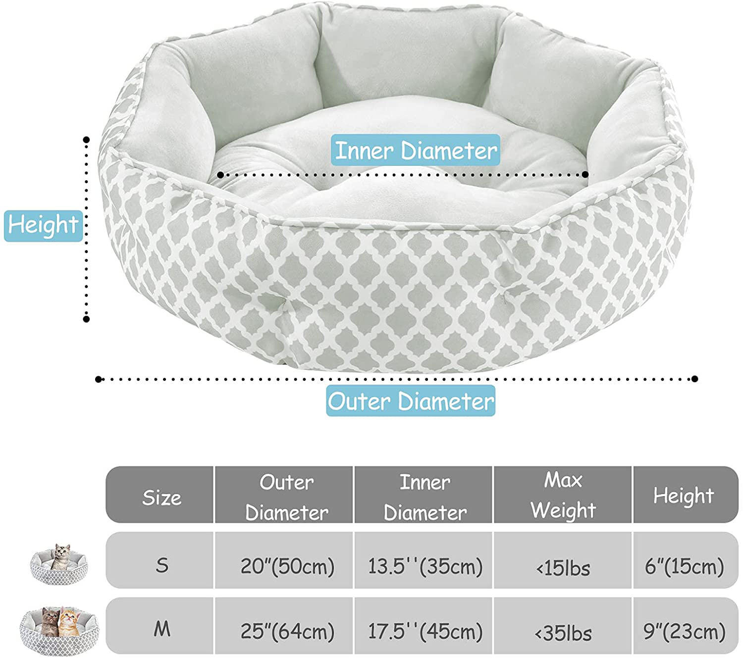JOYO Cat Bed for Indoor Cats, Small Dog Bed for Small Dogs, round Plush Cat Bed with Waterproof Non-Slip Bottom, Double-Sided Soft Flannel Kitten Cushion Bed for Kittens, Kitty Self Warming Bed