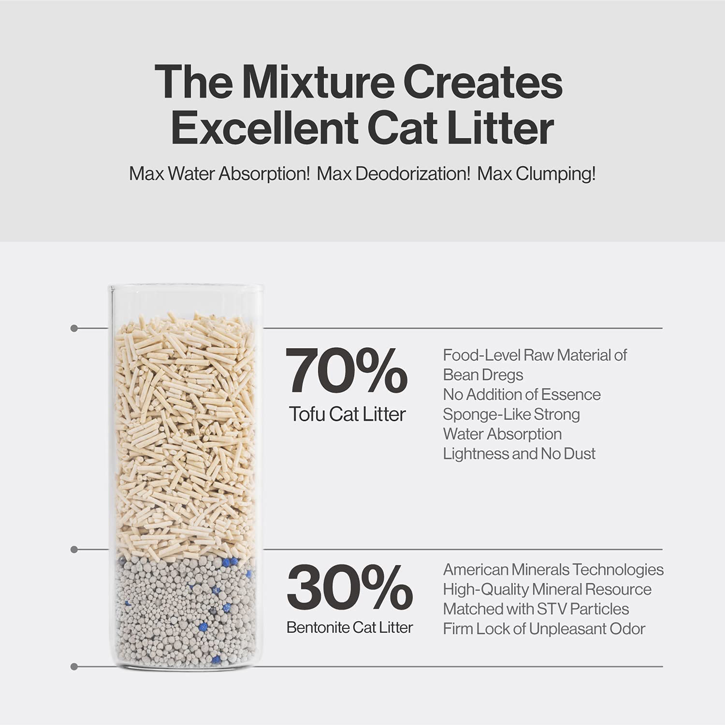 Pidan Mix Cat Litter Tofu Cat Litter with Bentonite Absorbent and Fast Drying Tofu Cat Litter Selected Quality Pea Dregs Solubility in Water Vacuum Animals & Pet Supplies > Pet Supplies > Cat Supplies > Cat Litter pidan   