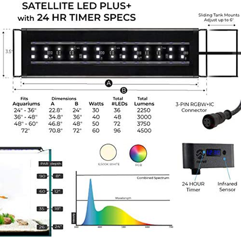 Current USA Satellite Freshwater LED plus Light for Aquarium