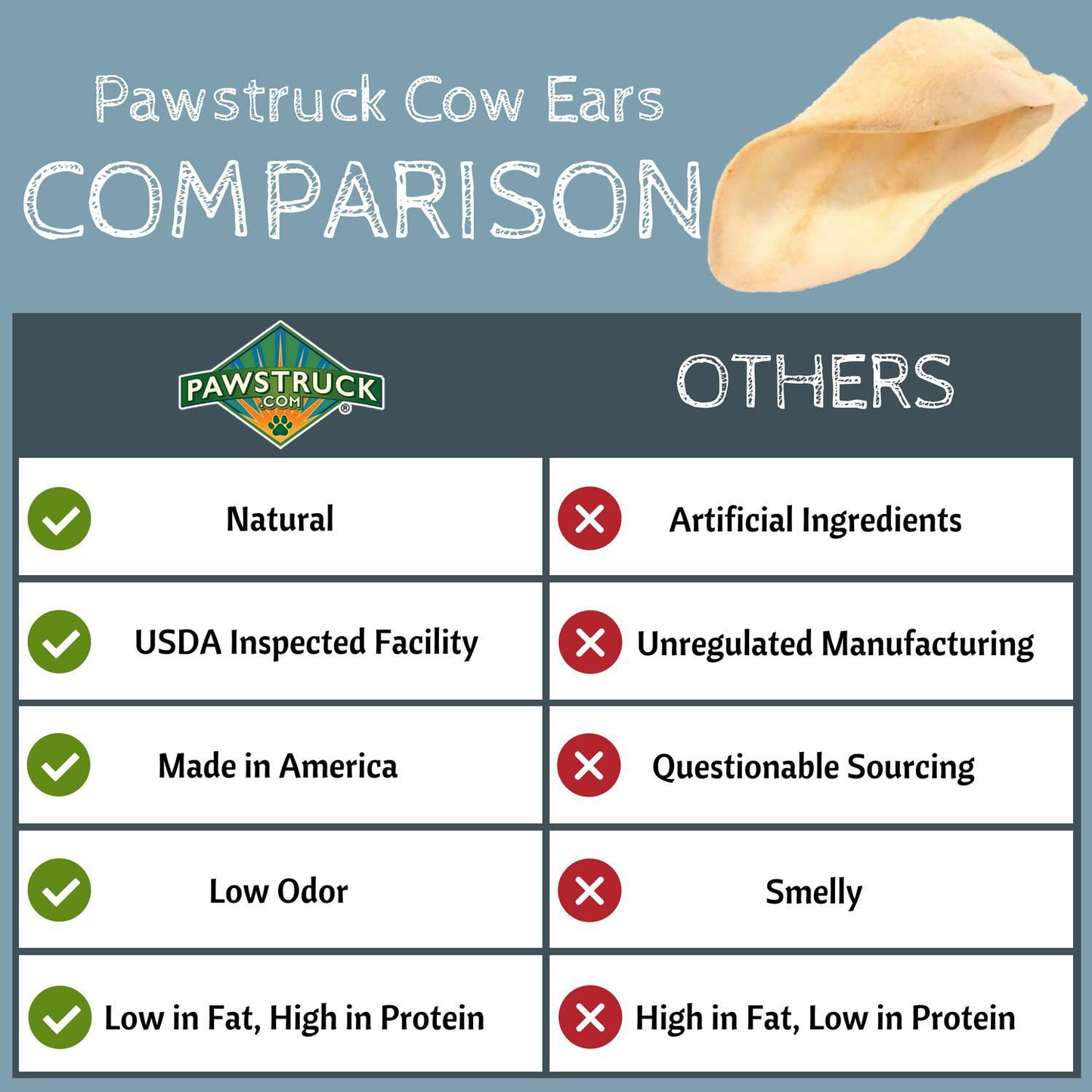 Pawstruck Jumbo Cow Ears for Dogs | Made in USA & Natural | Healthy Bulk Dental Dog Treats | Single Ingredient Chew | Fresh,Tasty Beef | Low Calorie, Digestible, & Safe Animals & Pet Supplies > Pet Supplies > Small Animal Supplies > Small Animal Treats Pawstruck   