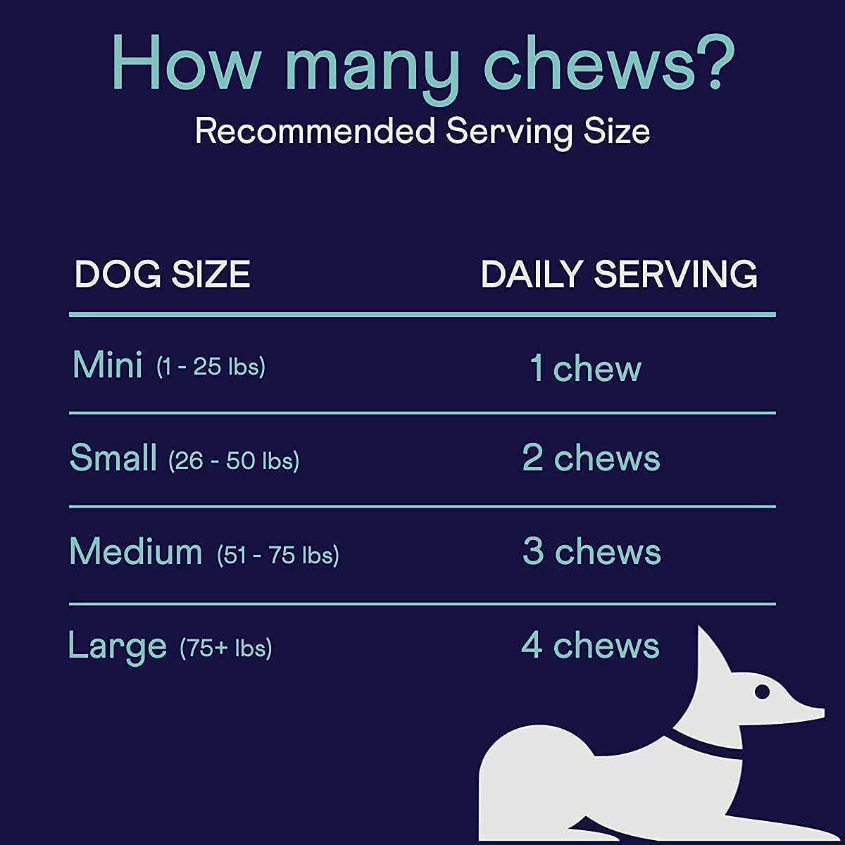 Finn Calming Chews for Dogs - Natural Calming Treats with Melatonin to Help with Stress, Separation Anxiety & Sleep - Vet Recommended & Made in the USA Animals & Pet Supplies > Pet Supplies > Small Animal Supplies > Small Animal Treats Finn   