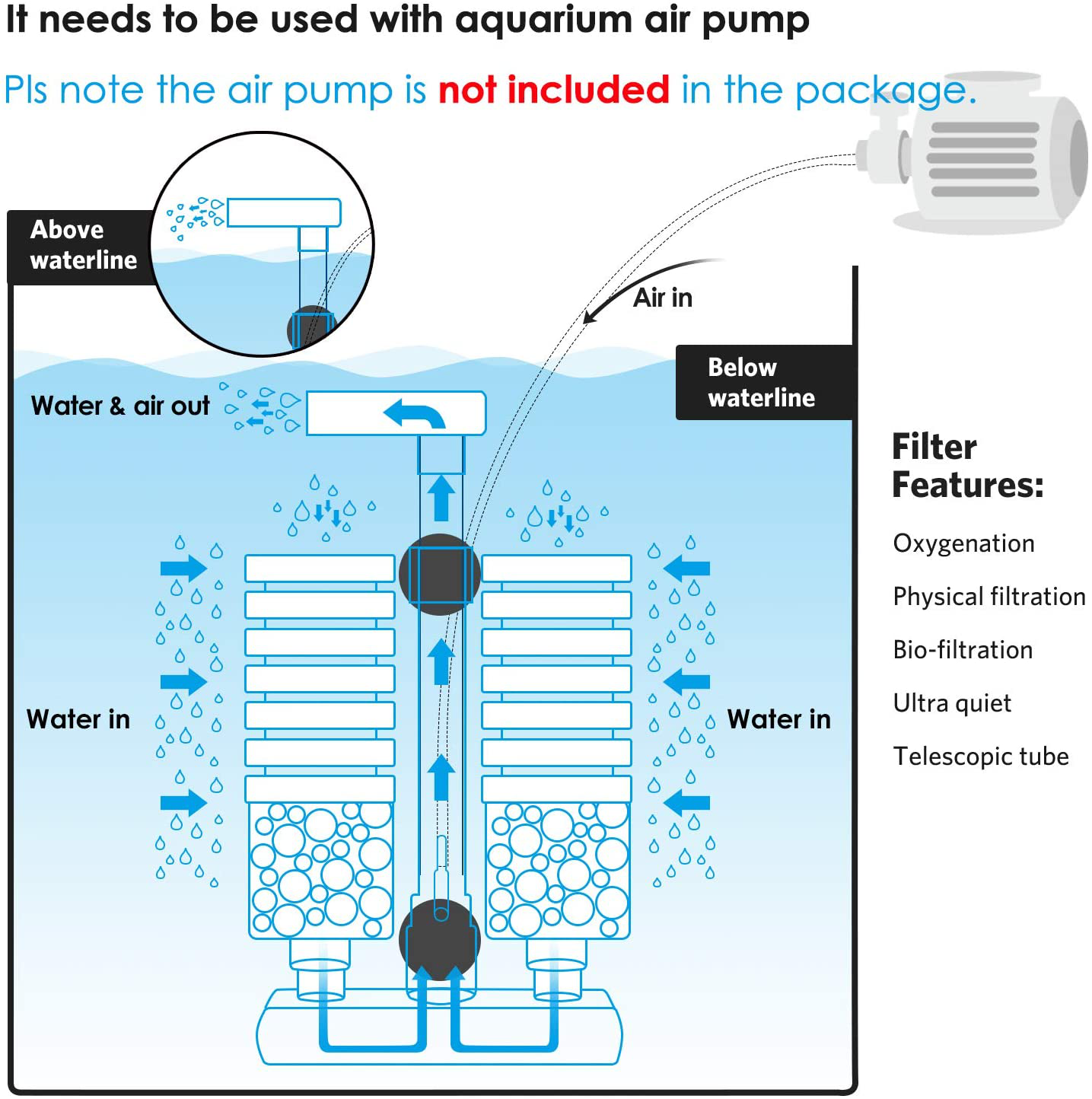 Capetsma Aquarium Filter Sponge Fish Tank Filter, Ultra Quiet Sponge Filter Worked with Aquarium Air Pump, Include Spare Sponge and Bio Balls. Animals & Pet Supplies > Pet Supplies > Fish Supplies > Aquarium Filters capetsma   