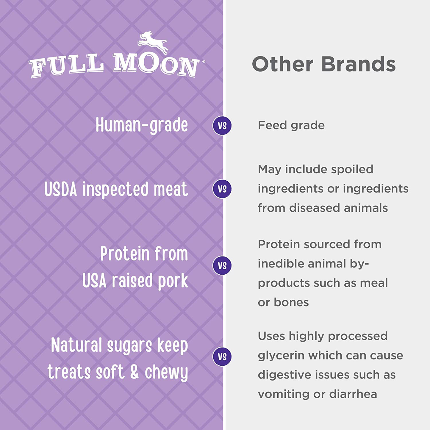 Full Moon Natural Cut All Natural Human Grade Dog Treats Animals & Pet Supplies > Pet Supplies > Dog Supplies > Dog Treats Full Moon   